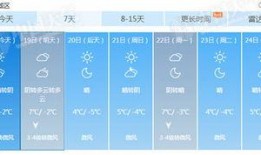 东风天气预报最新爆料,最新天气动态及未来趋势深度解析”