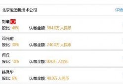 北京恒元最新爆料消息,揭秘最新行业动态与重大突破
